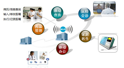 智能醫(yī)療器械與生物技術(shù) 融合之路上的關(guān)鍵挑戰(zhàn)與未來(lái)突破